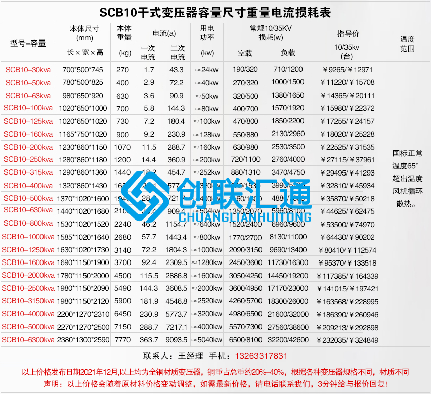 scb10干式不同容量?jī)r(jià)格及尺寸電流重量損耗.jpg