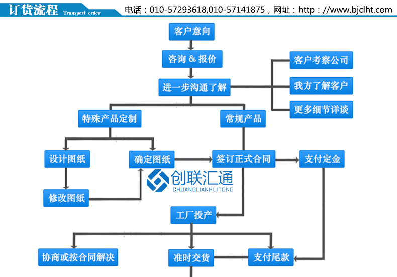 KYN60-40.5鎧裝移開式開關(guān)設備