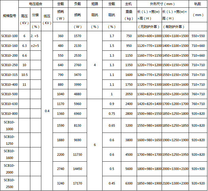 SCB10干式變壓器形狀尺寸